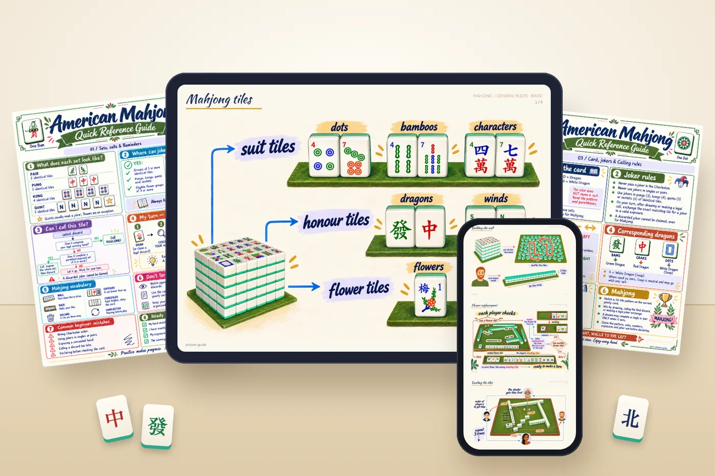 The Mahjong Picture Guide on a tablet and phone, with the printed American Mahjong cheat sheet